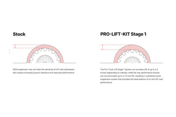 Eibach 05-15 Toyota Tacoma - Stage 1 Plus Pro-Truck Lift Kit