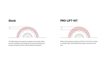 Eibach 2022+ Toyota Tundra TRD 4WD Pro-Kit Hinterachs-Federn (nur Federn)